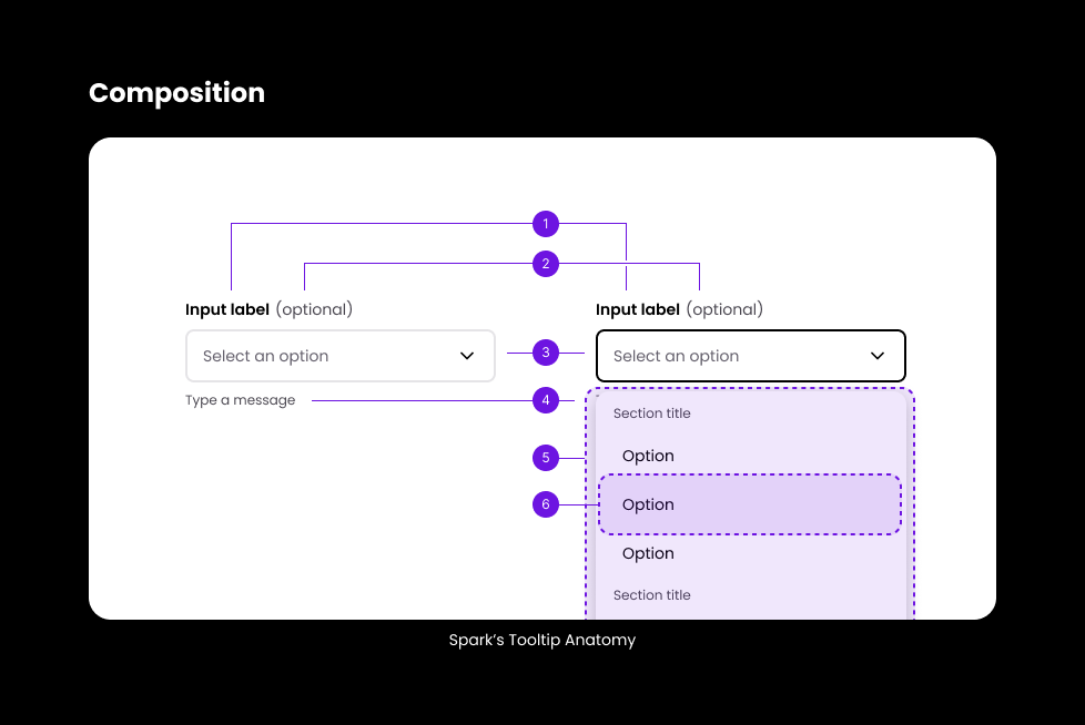 Spark component anatomy, the annotated select