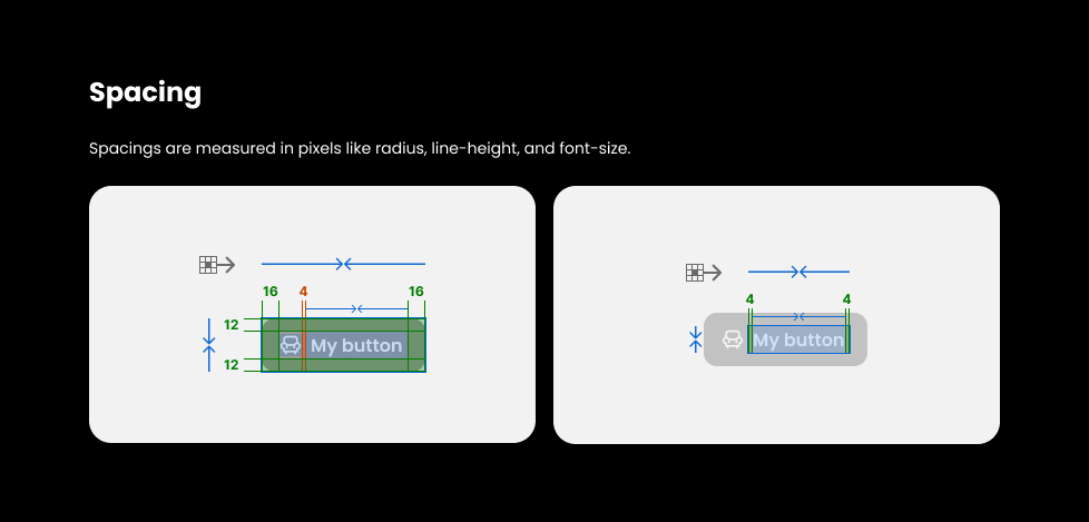 Spacing tokens, measured in pixels
