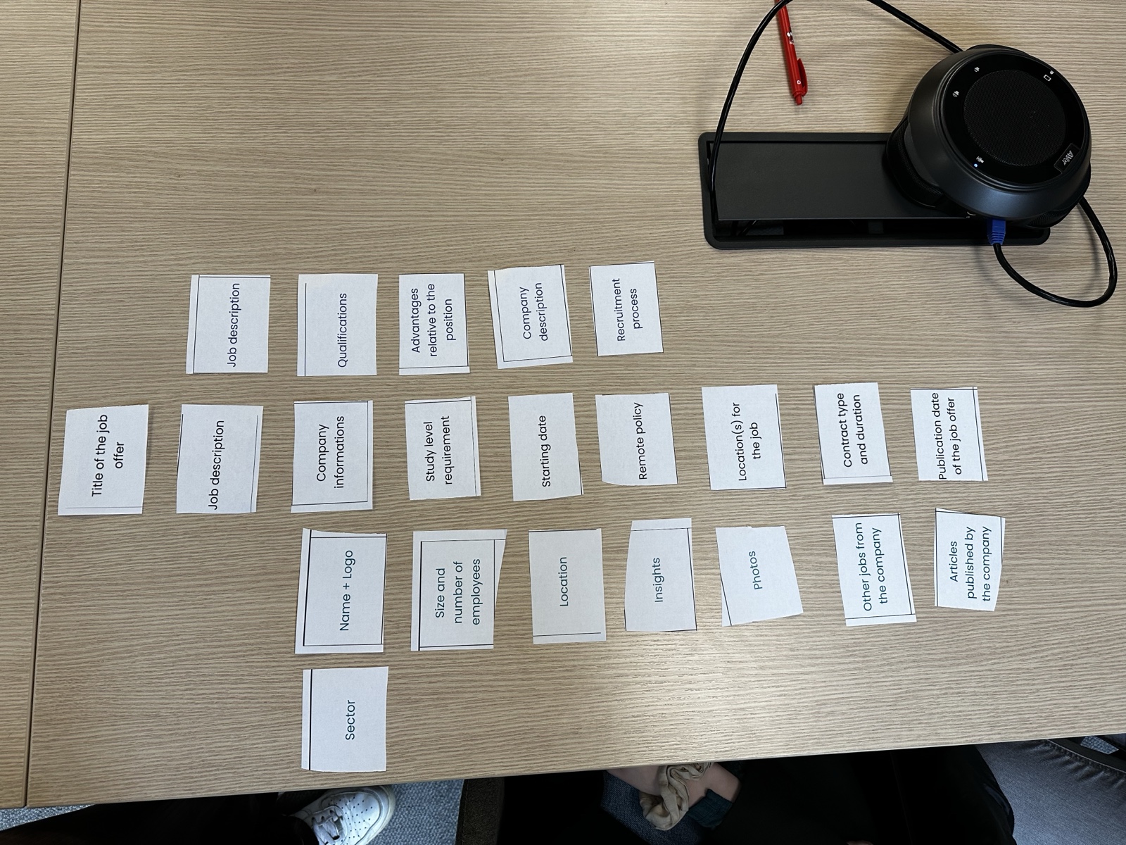 A card-sorting session mapping the information a job page should hold
